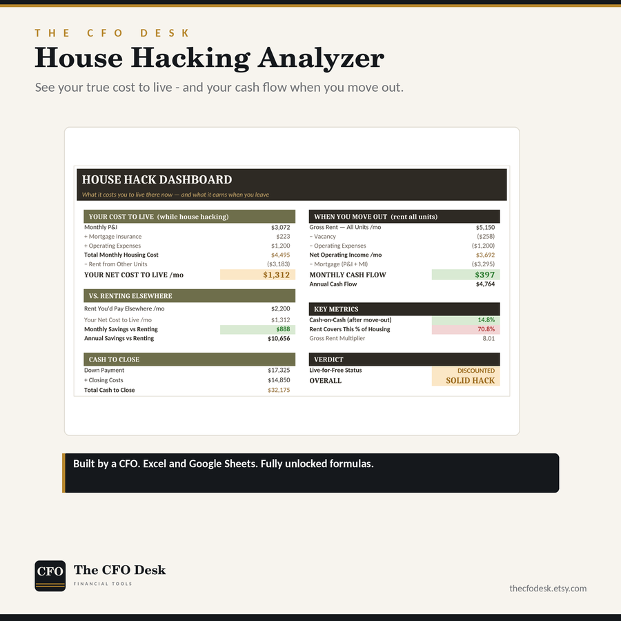 House Hacking Analyzer