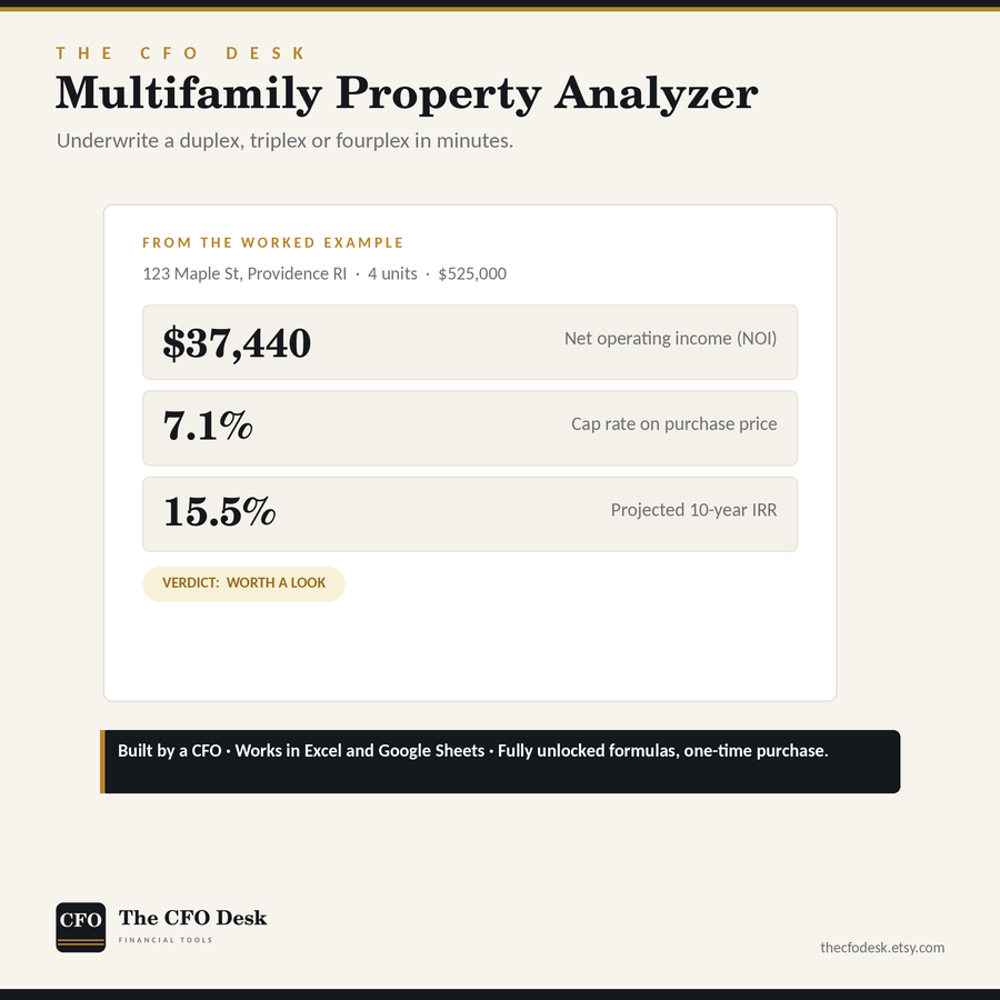 Multifamily Property Analyzer & Rent Roll