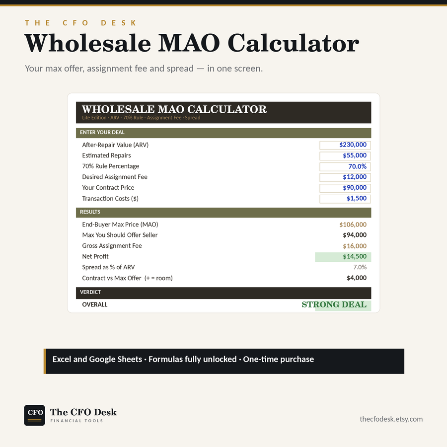 Wholesale MAO Calculator (Lite)